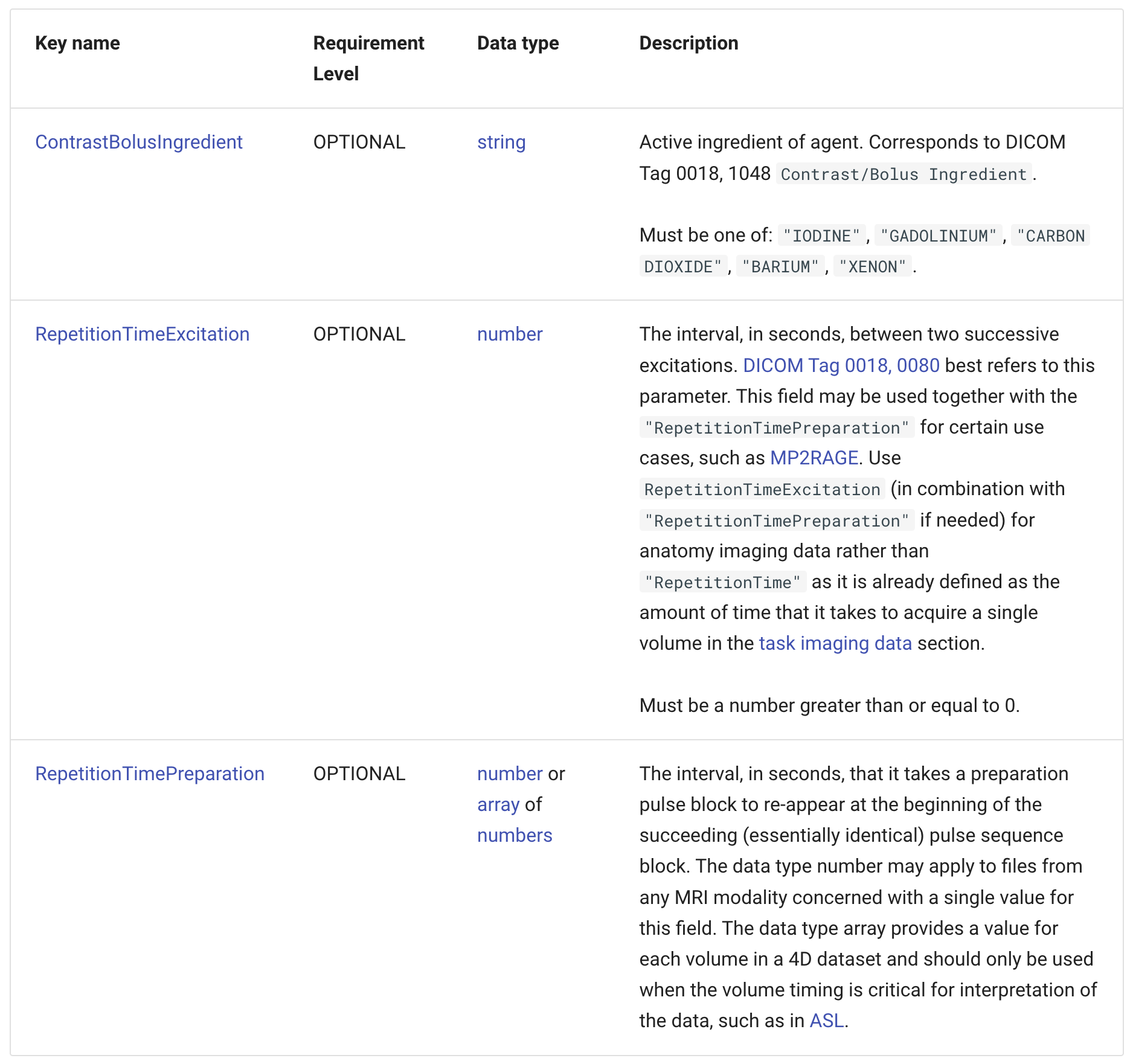 rendered image of rules.sidecars.anat.MRIAnatomyCommonMetadataFields